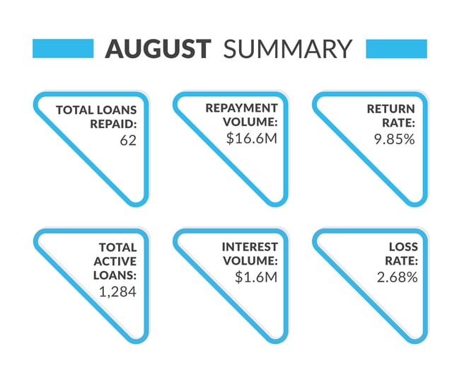 Asset-Management-Summary-August24