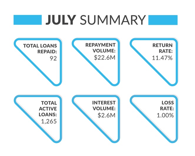 Asset-Management-Summary-July-[Recovered]