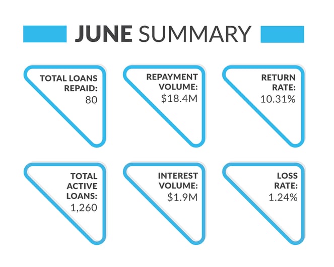 Asset-Management-Summary-June