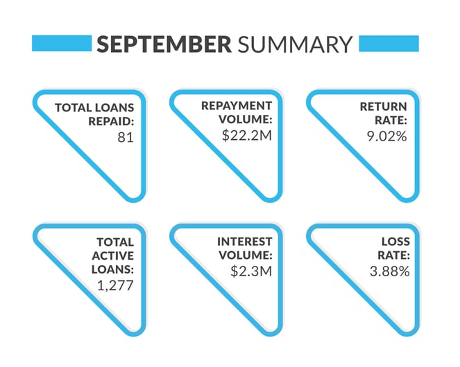 Asset-Management-Summary-September