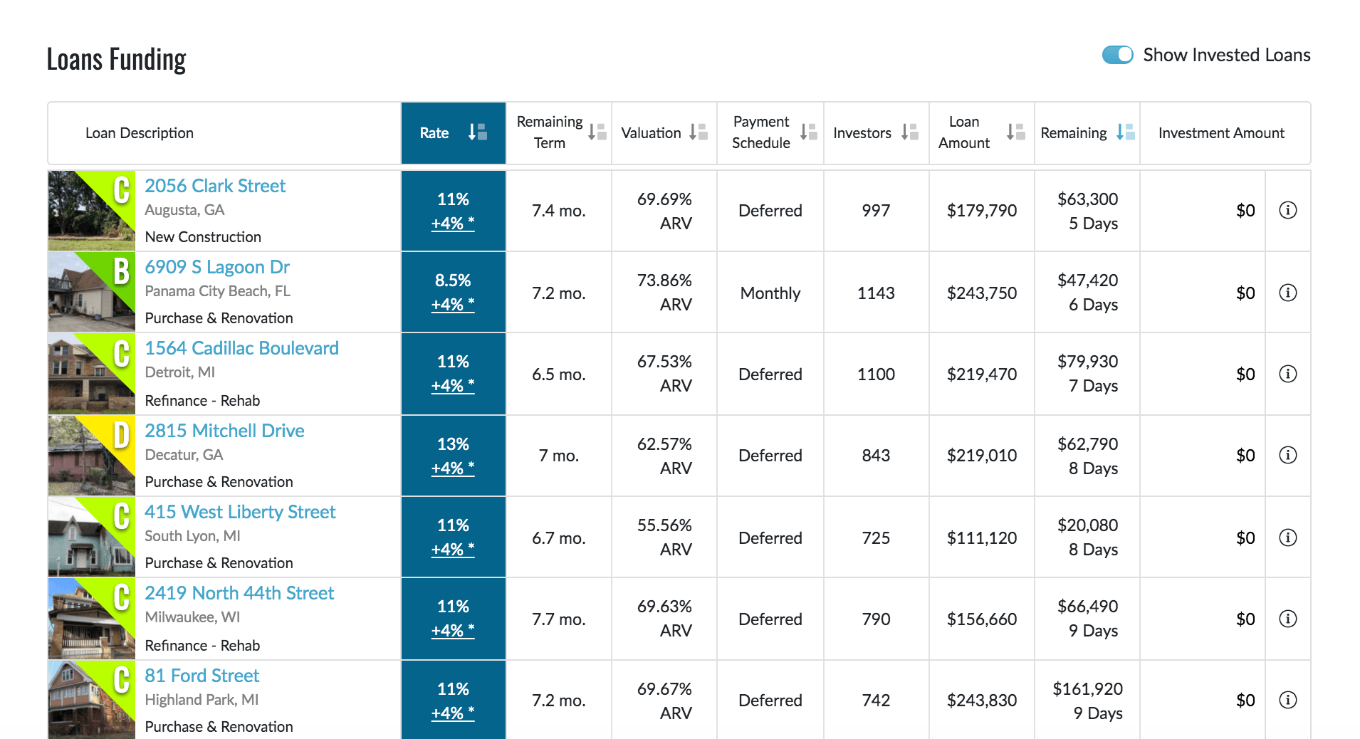 Available Investments Page - New