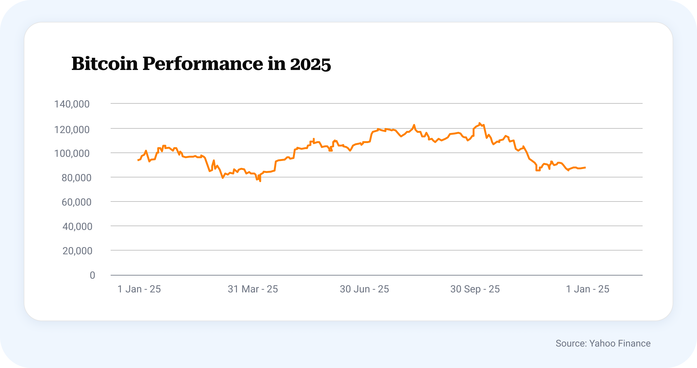 BTC Performance 2025-1