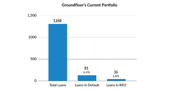 Groundfloor Current Portfolio Graphic2