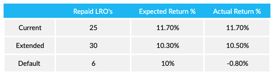 LRORepayments