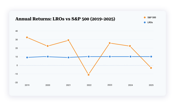 LRO_S&P (1)