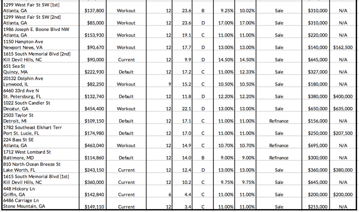 Loan Repayments, Dec 2020_2-1
