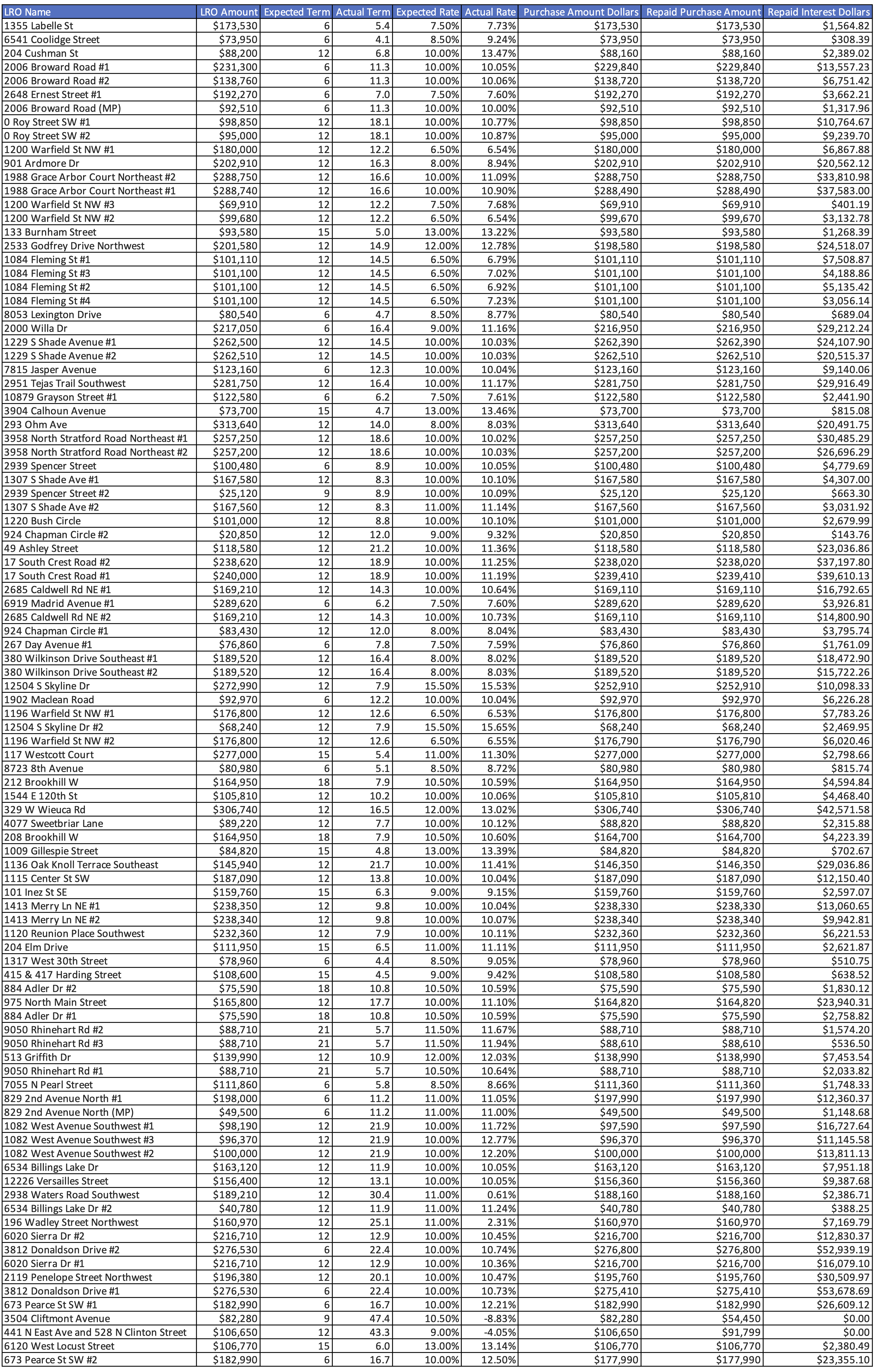 Monthly AM Update September