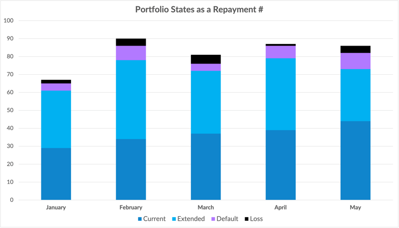 PortfolioRepaymentNumber-FINAL