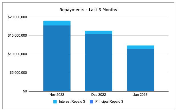 REpayments3Months