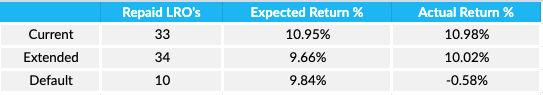 Rate of Return December 