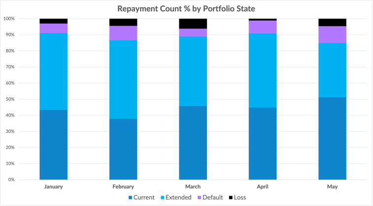 RepaymentPercent_FINAL