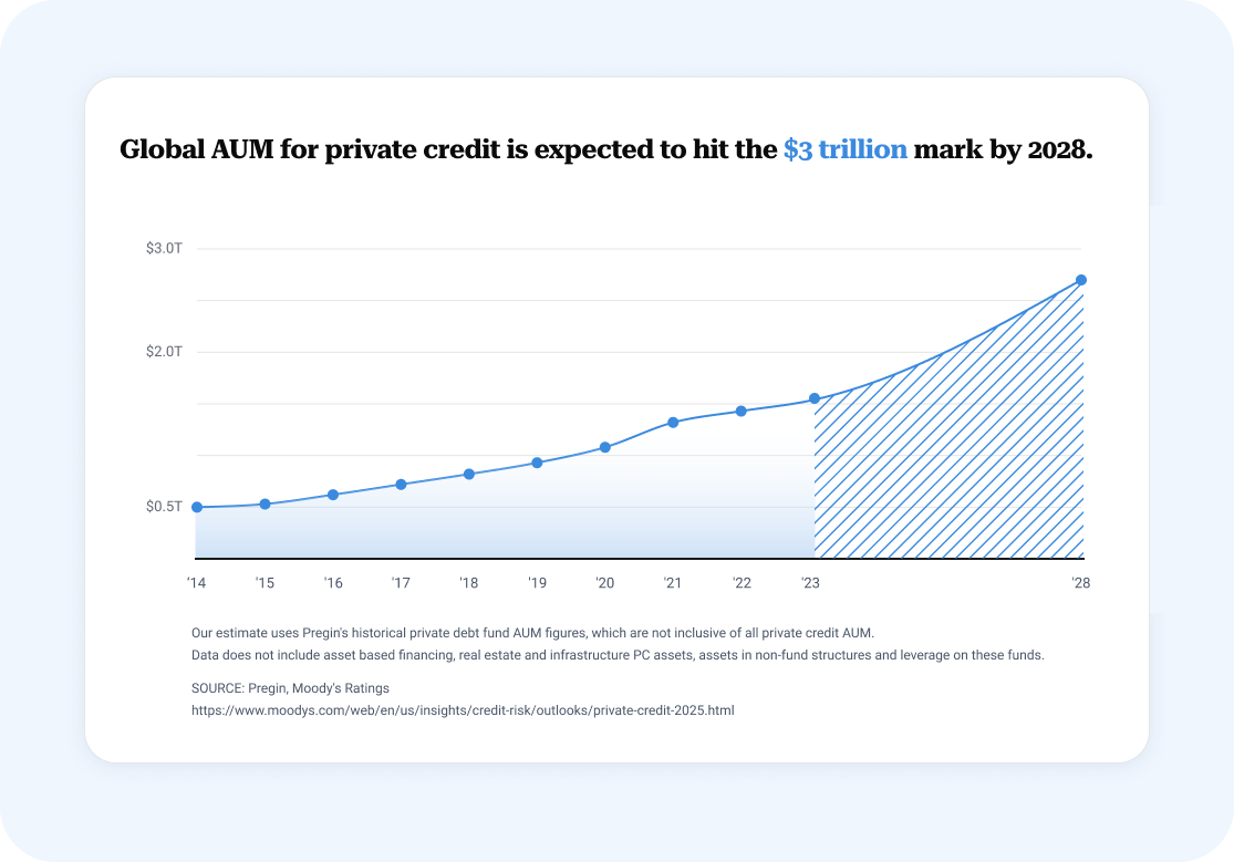 Restyled-AUM-chart-sourced