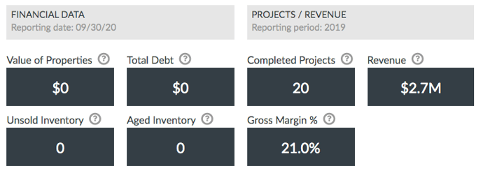 2800 Bayard St Borrower Financial Data