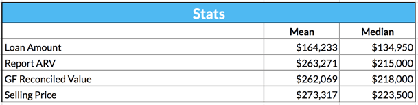 ARV Analysis 2020 Stats