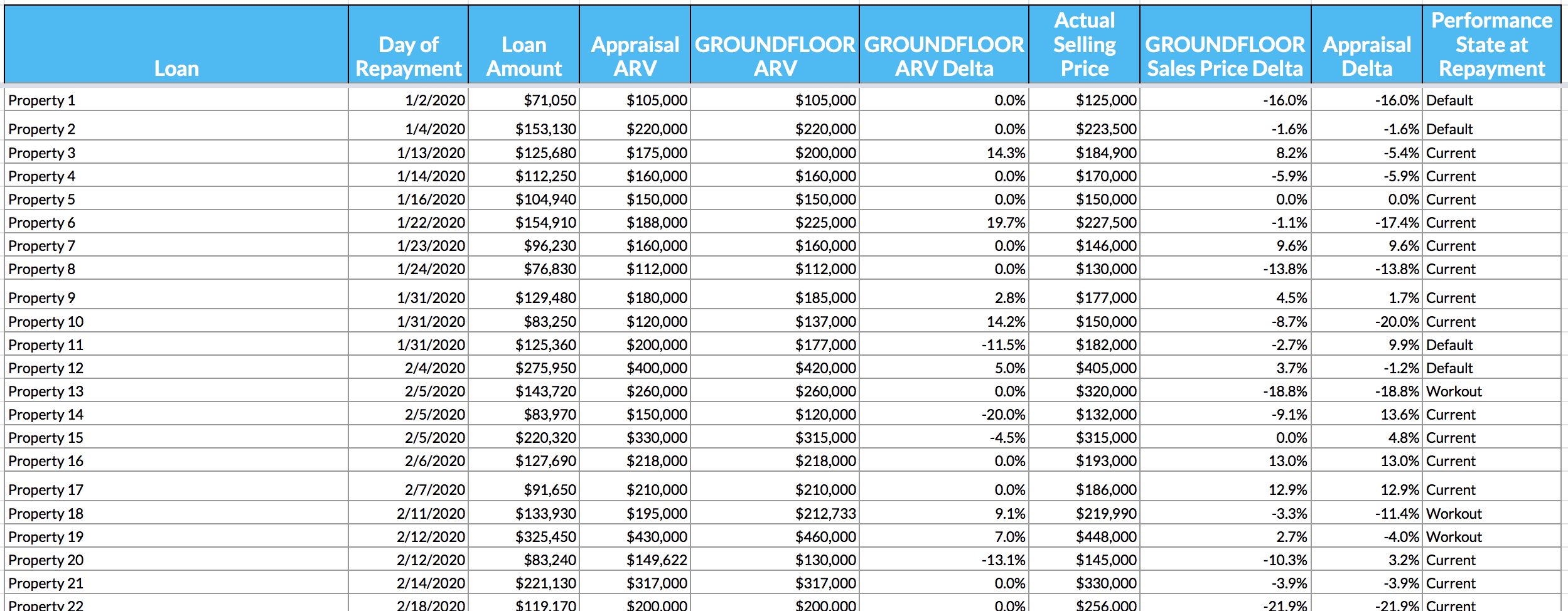 ARV Analysis 2020 Data Preview