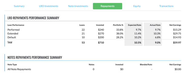 Repayments Tab