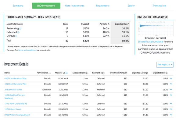 LRO Investments Tab