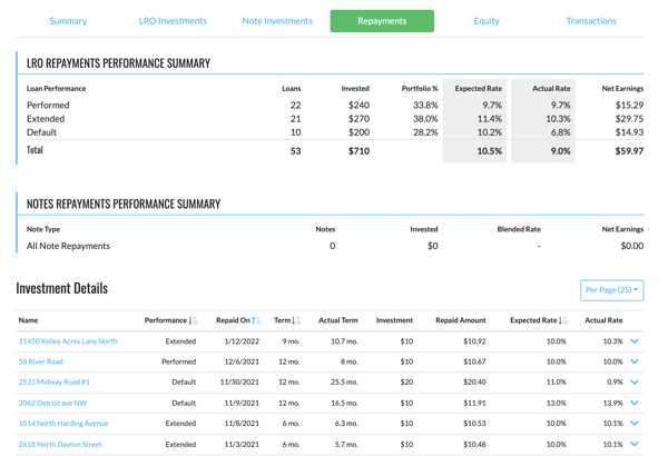 Repayments Tab_2