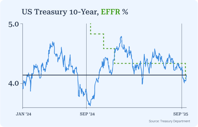 Smaller_Treasury 10 Year_V2