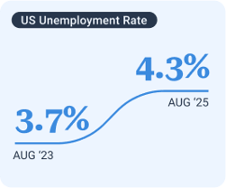 Smaller_Unemployment Rate v2