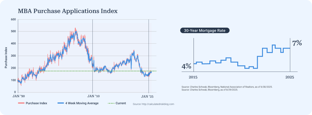 mba-purchase-applications-index-30-yr-mortgage