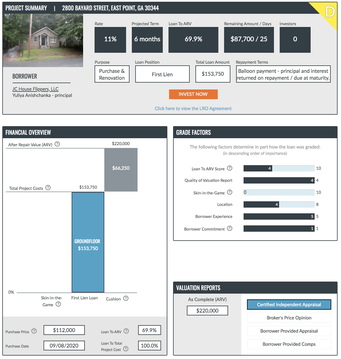 2800 Bayard St Loan Detail Page